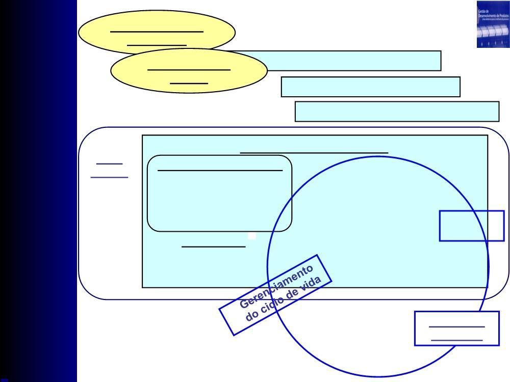 Desenvolvimento Seqüencial Metodologia de projeto Engenharia e análise de valores Prototipagem rápida Engenharia virtual e simulação Lean Design Fluxo de valor Engenheiro chefe Padronização