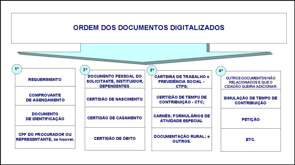 a) Padrão de nome do arquivo: I - os documentos de identificação do requerente/instituidor/dependentes "NOME DO REQUERENTE _99999999999_ORIGINAIS_DI.