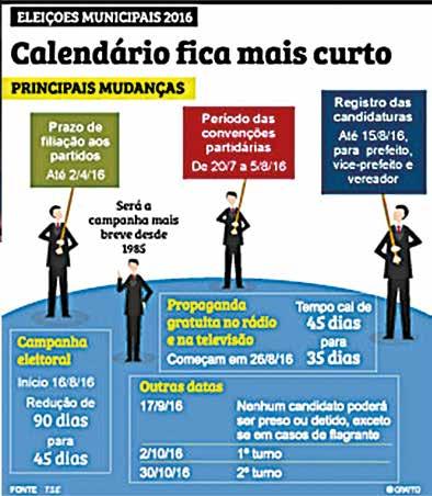 66 CALENDÁRIO ELEITORAL Informações referente ao calendário eleitoral das eleições de 2016 estão disponíveis no sítio do Tribunal Superior Eleitoral