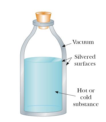 Garrafa Térmica (garrafa de Dewar) é um objeto projetado para fornecer um isolamento térmico quase perfeito.