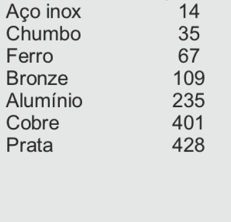 Algumas ConduTvidades Térmicas Quanto maior a