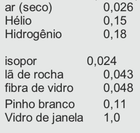 a substância, ou seja, maior a corrente térmica por