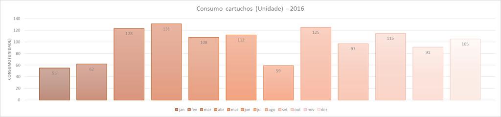 Figura 8 Gasto percapta com papel (R$) 2016.