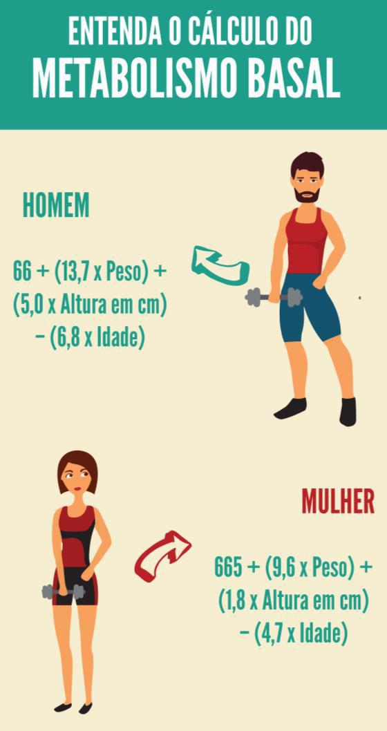 Um nutricionista poderá pessoalmente fazer todos os cálculos necessários para avaliar seu peso e o quanto precisa engordar ou emagrecer, levando em consideração o estado de saúde geral.