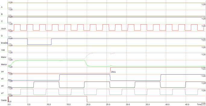 Fig. 15. Simulação do circuito integrado sem ruídos Fig. 17.