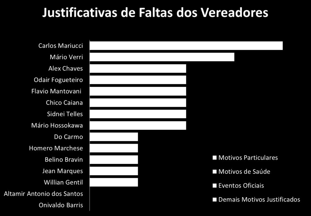 descontadas) R$ 289,91 (1 Falta