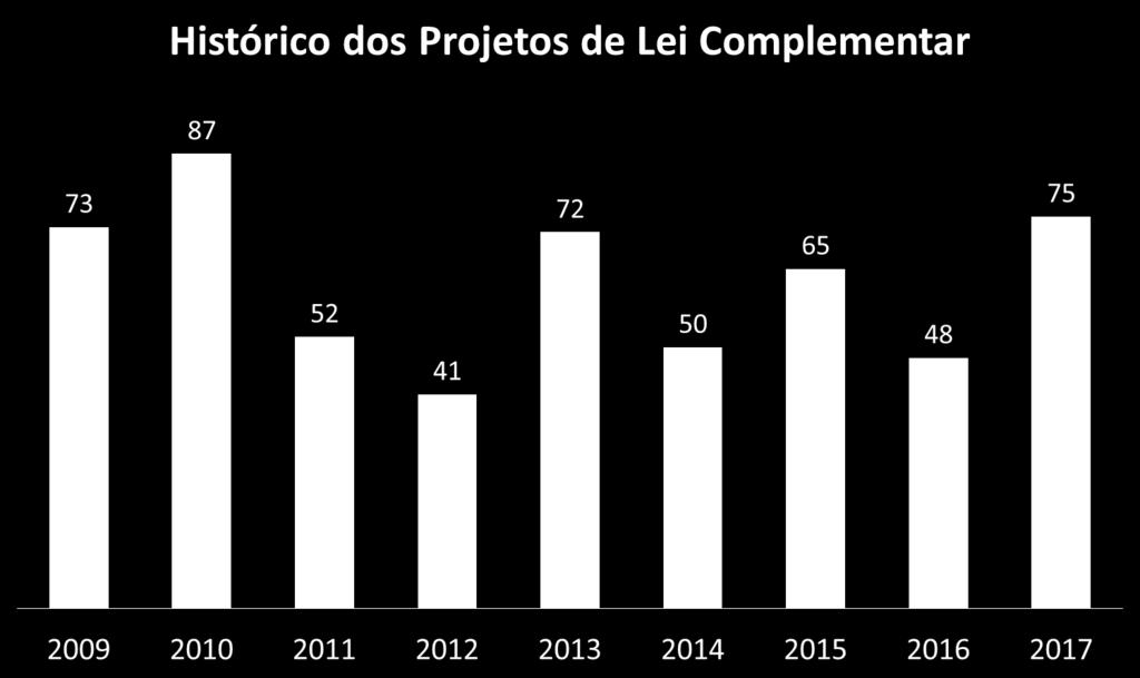 Gestão 2009-2012 Gestão