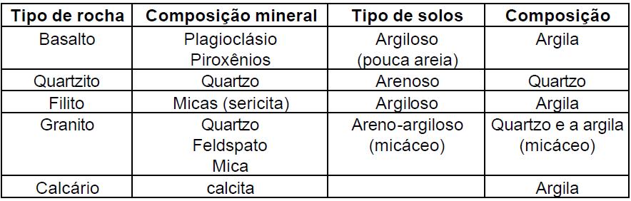 Perfil resultante da 