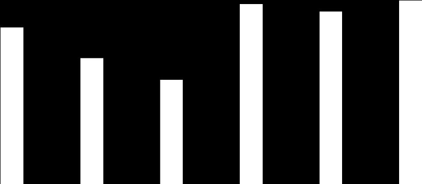 1 210 1 178 1 409 1 424 1 760 1 774 1 987 2 037 1 928 1 955 2 123 2 078 Quadro 1 - Variação percentual dos rendimentos médios mensais Brasil, 2004 a 2014 Rendimento 2004/2005 2005/2006 2006/2007