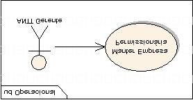 1. Efetuar identificação no sistema {Básico} O ator inclui uma permissão de usuário. 1.O ator requisita a página inicial do sistema; 2.O sistema exibe a tela de identificação de usuários; 3.