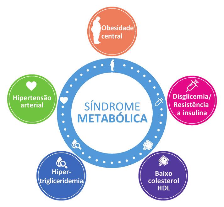 126 sic endocrinologia 1.