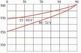 subtensão. Eles podem ser instalados horizontalmente ou verticalmente.