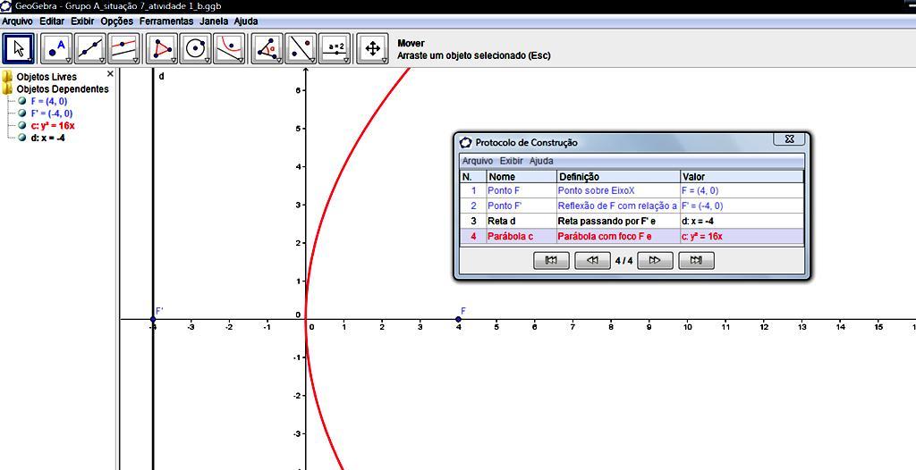 106 No item (b), os grupos apresentaram a solução em registro figural (figura 67 e 68) com o auxilio do software GeoGebra, utilizando a ferramenta cônica.