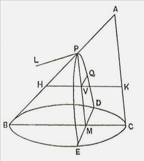 34 Lopes (2011) apresentou a demonstração e as conclusões de Apolônio a partir da secção de um cone oblíquo (figura 3) que: Figura 3: Parábola a partir da secção de um cone oblíquo definida por