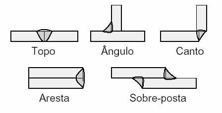 84 Figura 3.11 - Tipos de junções de peças (Marques, 1991).