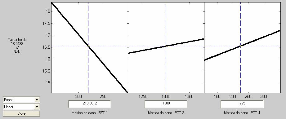 156 A superfície de resposta correspondente ao modelo linear descrito, é apresentada pela Fig. 6.37. Figura 6.37 - Ilustração da superfície de resposta do modelo linear de caracterização de fissuras.