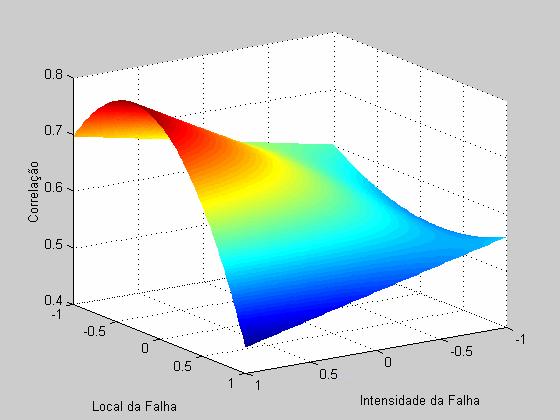 28 relacionada à quantidade de esforço despendido (ou custo do experimento), enquanto que a minimização da variância de coeficientes diz respeito à qualidade do produto e/ou processo. Figura 2.