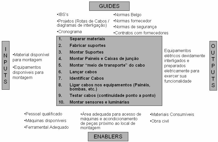 54 exemplo, se o objeto de estudo é uma bicicleta, podem-se realizar várias abordagens envolvendo: fabricação da bicicleta, montagem, manutenção, como utiliza-la com veículo de locomoçãor, etc.