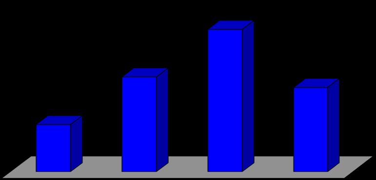 de Contratos 37,04% 24,65% 21,91%