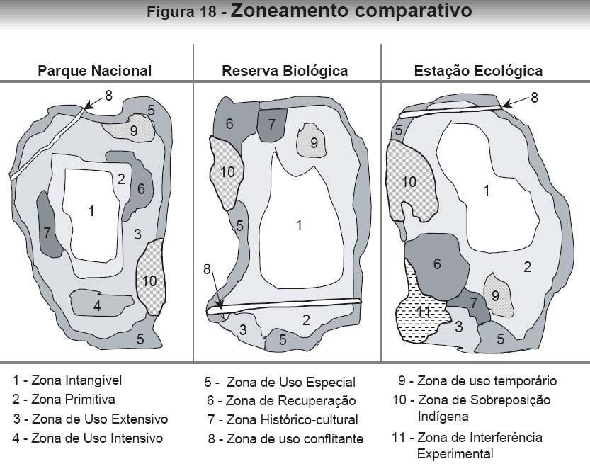 Zoneamento