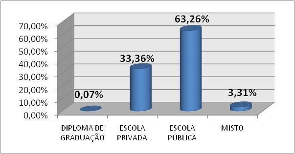 ORIGEM ESCOLAR DOS APROVADOS Tabela 33 - Origem escolar dos aprovados CURSOS DIPLOMA DE ESCOLA ESCOLA GRADUAÇÃO PRIVADA PÚBLICA MISTO TOTAL GERAL Administração 35 57 8 100 Arq. e Pres.