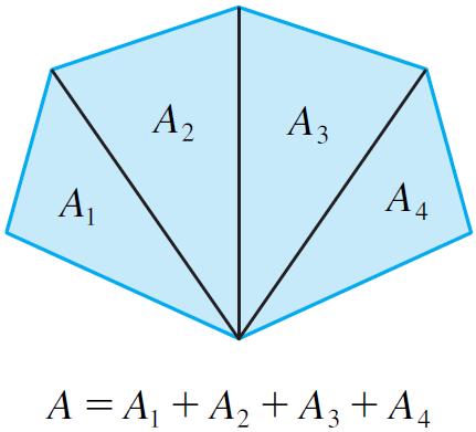 triâgulos e a seguir somado-se as áreas dos triâgulos.