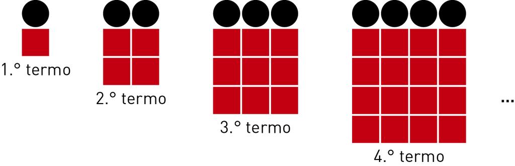 3. Na figura, está representada a reta real e nela marcados os pontos A, B, C, D, E, F, G e H, tais que: = = = = = = = 1 Seja d a abcissa do ponto D e x a altura de um triângulo equilátero em que a