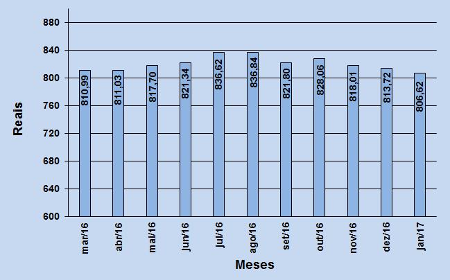 1. O VALOR DA CESTA BÁSICA DE SARANDI REGISTROU UMA QUEDA DE 0,87% NO MÊS DE JANEIRO O Centro de Pesquisa e Extensão da Faculdade de Ciências Econômicas, Administrativas e Contábeis (CEPEAC) divulga,