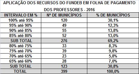 Extraído do relatório da