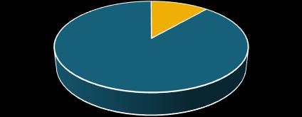 89% 24% Ásia e Oceania 17% América Latina* 45% 2015 76% Europa 20% Fonte: Gestão de Clientes Núcleo Inteligência de