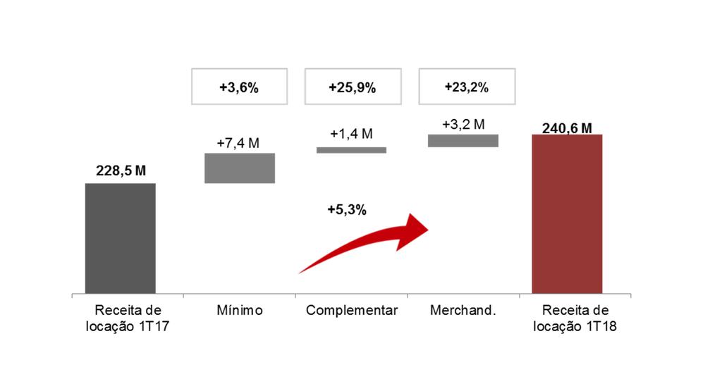 4. Resultado da Participação em Propriedades 4.