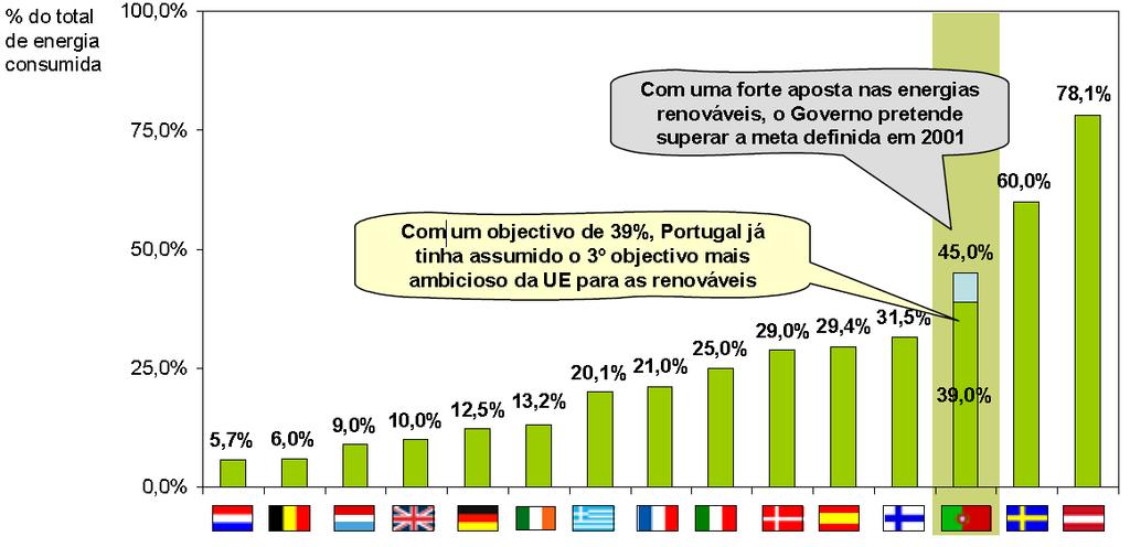 Introdução Com a ratfcação do Protocolo de Quoto, foram acetes níves de redução de Gases de Efeto de Estufa (GEE) pelos países que o ratfcaram.