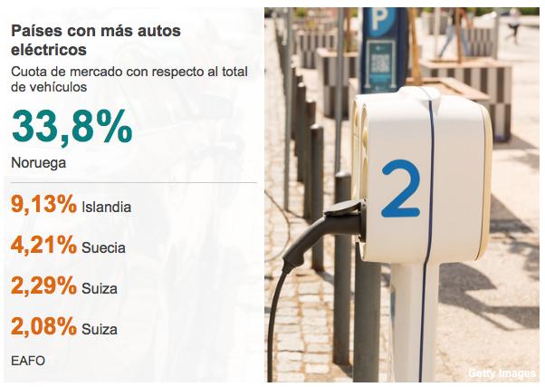 Uso de energia primária por setores da economia A eletricidade tornou-se a forma preferida de energia para todas as aplicações e a