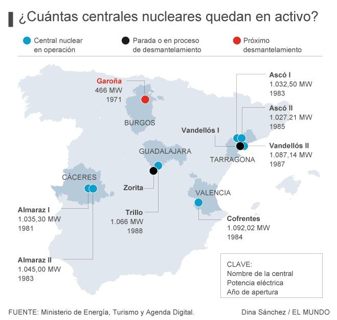 Uso de energia primária por