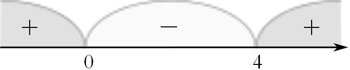 C. S. = (,) (4,+ ). b.