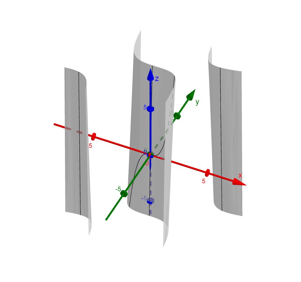 Figura 2.5: Pontos de sela de f. Exemplo 2.5 Encontrar e classificar os pontos críticos de z = 8x 3 + 2xy 3x 2 + y 2 + 1.