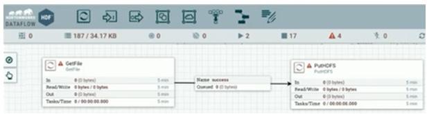 Banco do Brasil - TI (Escriturário) Informática Márcio Henecke O software é baseado no modelo de programação em fluxos e oferece recursos que incluem a capacidade de operar em clusters, segurança