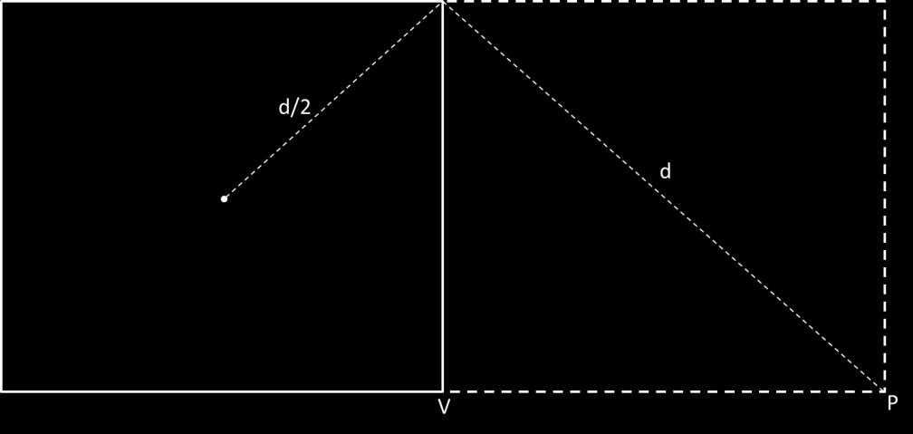 Observe que inicialmente a formiga percorreu metade da diagonal do quadrado. A seguir, ela percorreu uma distância equivalente a uma diagonal inteira.
