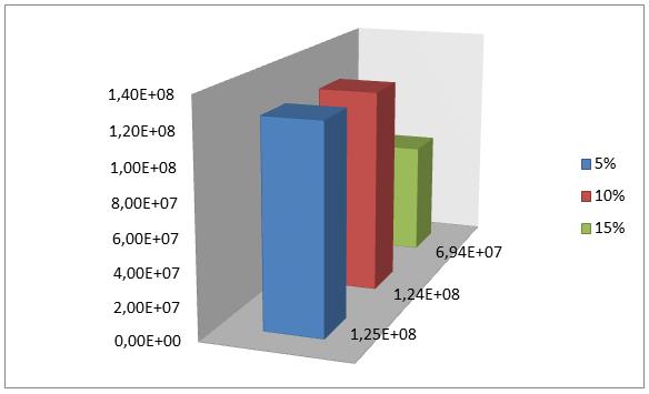 Figura 4 Curva de crescimento da Chlorella sp em cultivo BBM com 5% de vinhaça.