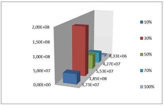 Figura 9 Curva de crescimento da Chlorella sp em cultivo BBM com 50% de efluente de UASB. Figura 10 Comparativo entre os cultivos suplementados com efluente de UASB nas proporções de 10 a 100%.