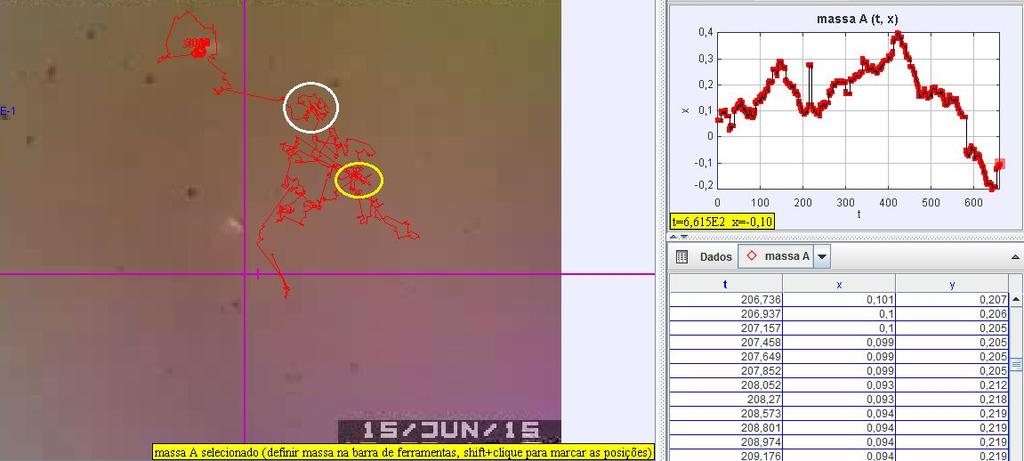 Figura 3: Análise do movimento da gota de óleo utilizando o software Tracker em busca automática. Cabe aqui algumas ressalvas.