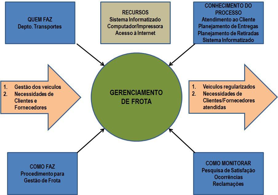 PÁGINA 7 de 8 9. MAPEAMENTO DO PROCESSO: 10. MONITORAMENTO: 10.