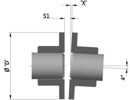 4 Momentos de Forças e de Restauração: TAM Momento de Inércia S3 Kg*m2 Dados Técnicos e Operacionais Extra p/m Kg*m2 Torsional RS3 MN*m/rad Rigidez Extra RSE MN*m/rad X = A tan0.