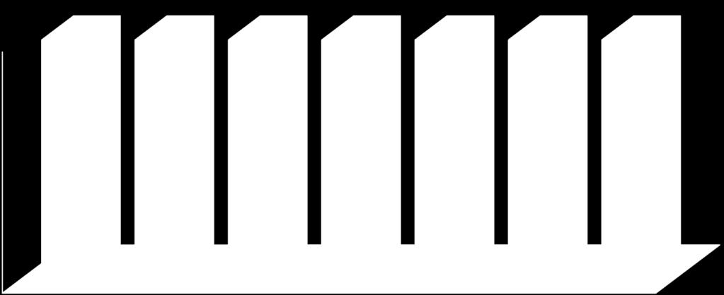 70% 60% 50,0 53,4 58,1 59,5 64,1 65,8 70,4 50% 40% 30% 20% 45,1 43,1 39,2 38,0 33,0 30,8