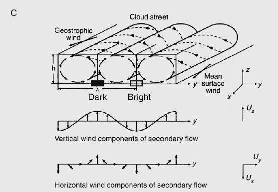 Efeitos Atmosféricos sobre cenas SAR