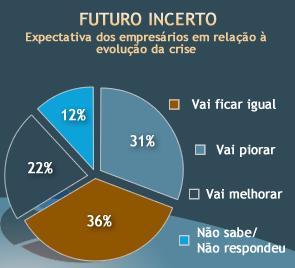 Fonte: CNI