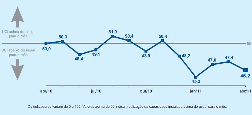 Comparação UCI com a