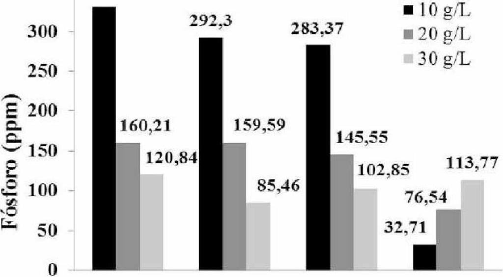 Capítulo 4 - Resultados e discussão 57 350 331,1 8 5 10 1* M icro rg an ism o isolado Figura 4.