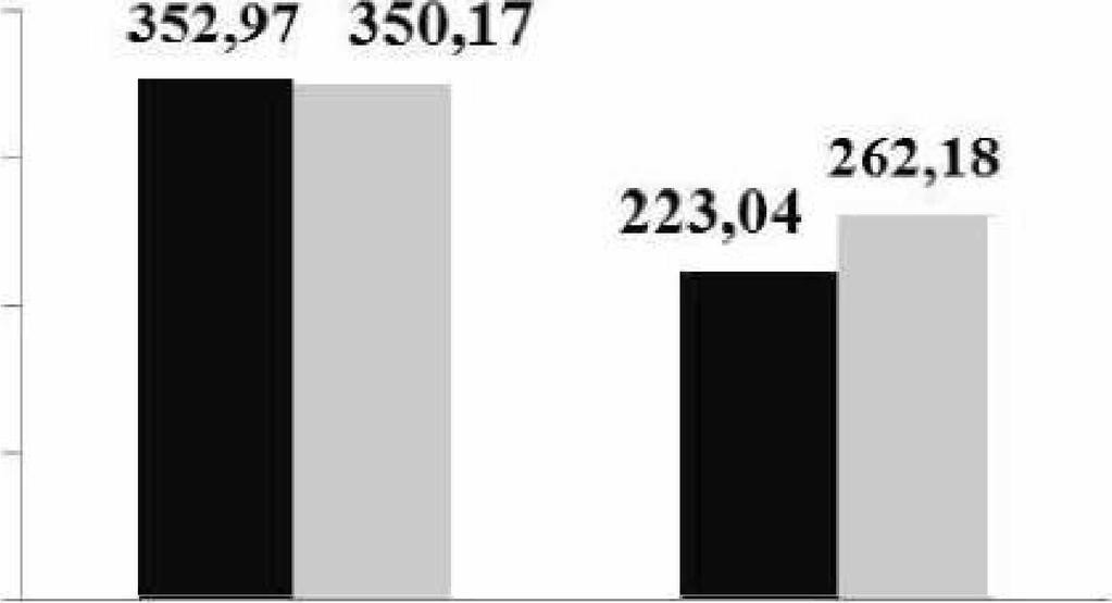 Capítulo 4 Resultados e discussão 60 C o n c e n tra d o d e ro c h a fo sfática: 5 g/l 400 300 í< 200 g *0.165 g/l 100 0.395 g/l fc 0 8 5 M lc ro rg a n ism o isolado Figura 4.