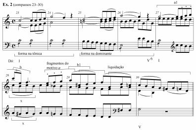 III. Quarteto A Dissonância, 1o movimento, K. 465, de Mozart A análise de Schoenberg do primeiro movimento do quarteto em Dó maior, K.